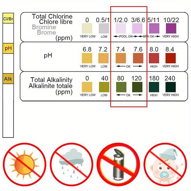 3-in-1-Testpapier, Chlor-Einta – Marine Aquarium Bacteria Bewertung und Preis