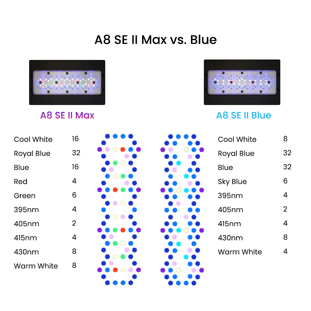 AIPAI A8 SE II MAX/Blau 240W V – Aquarium Blue Marine Bewertung und Preis