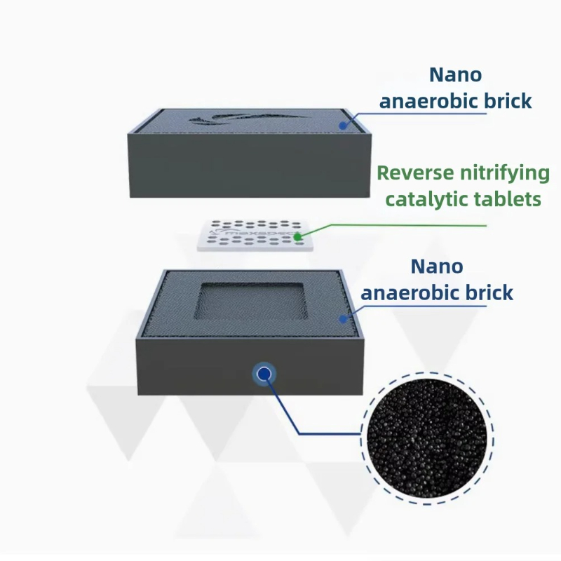 Aquarium Nano-Tech Anaerober B – Calcium Reactor Media Bewertung und Preis