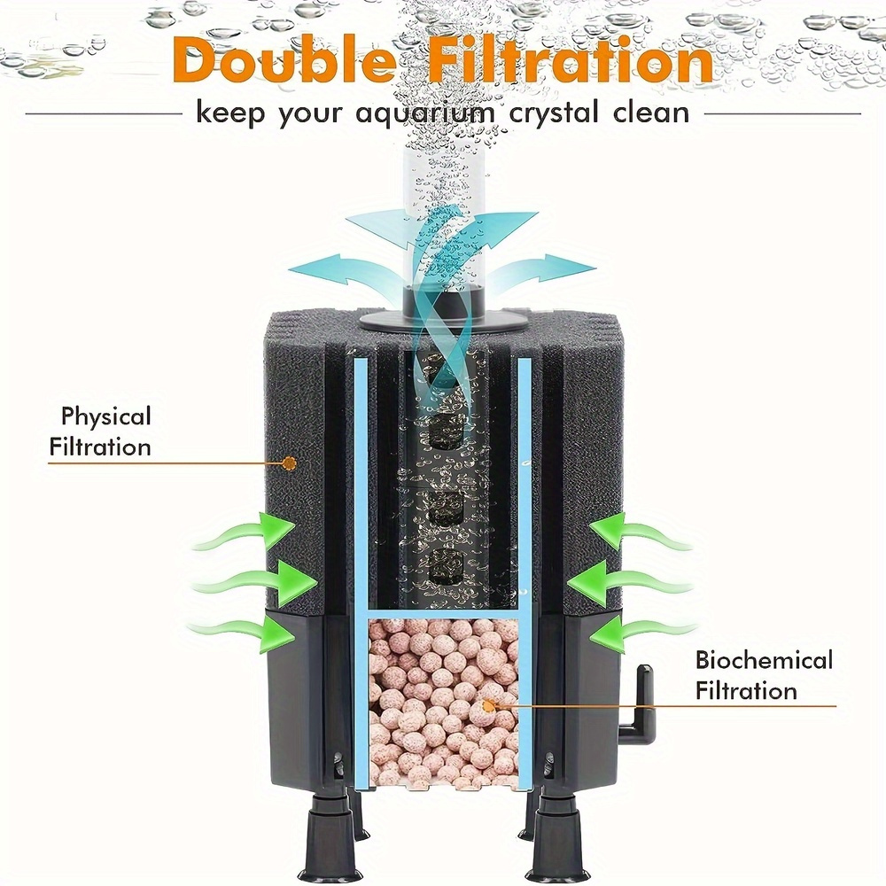 Wasserfee Filter Aquarium Schw – Marine Aquarium Bacteria Bewertung und Preis